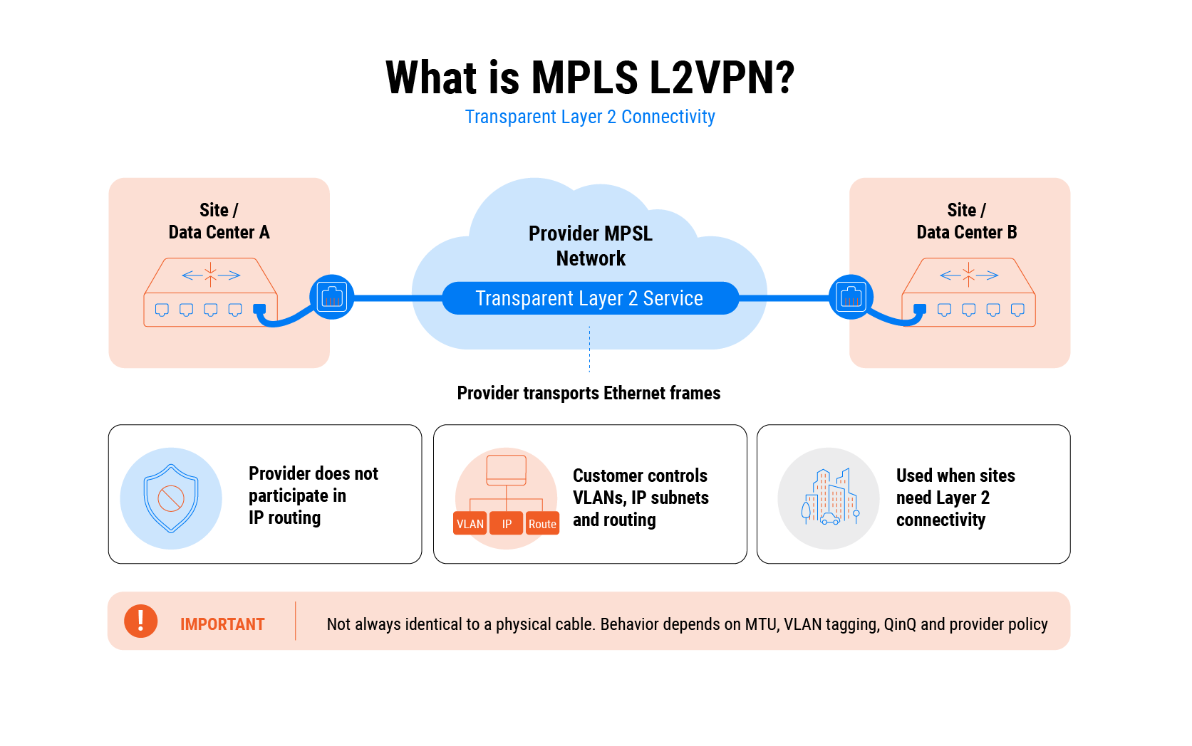 MPLS
L3VPN vs
MPLS
L2VPN: How to Choose the Right Service