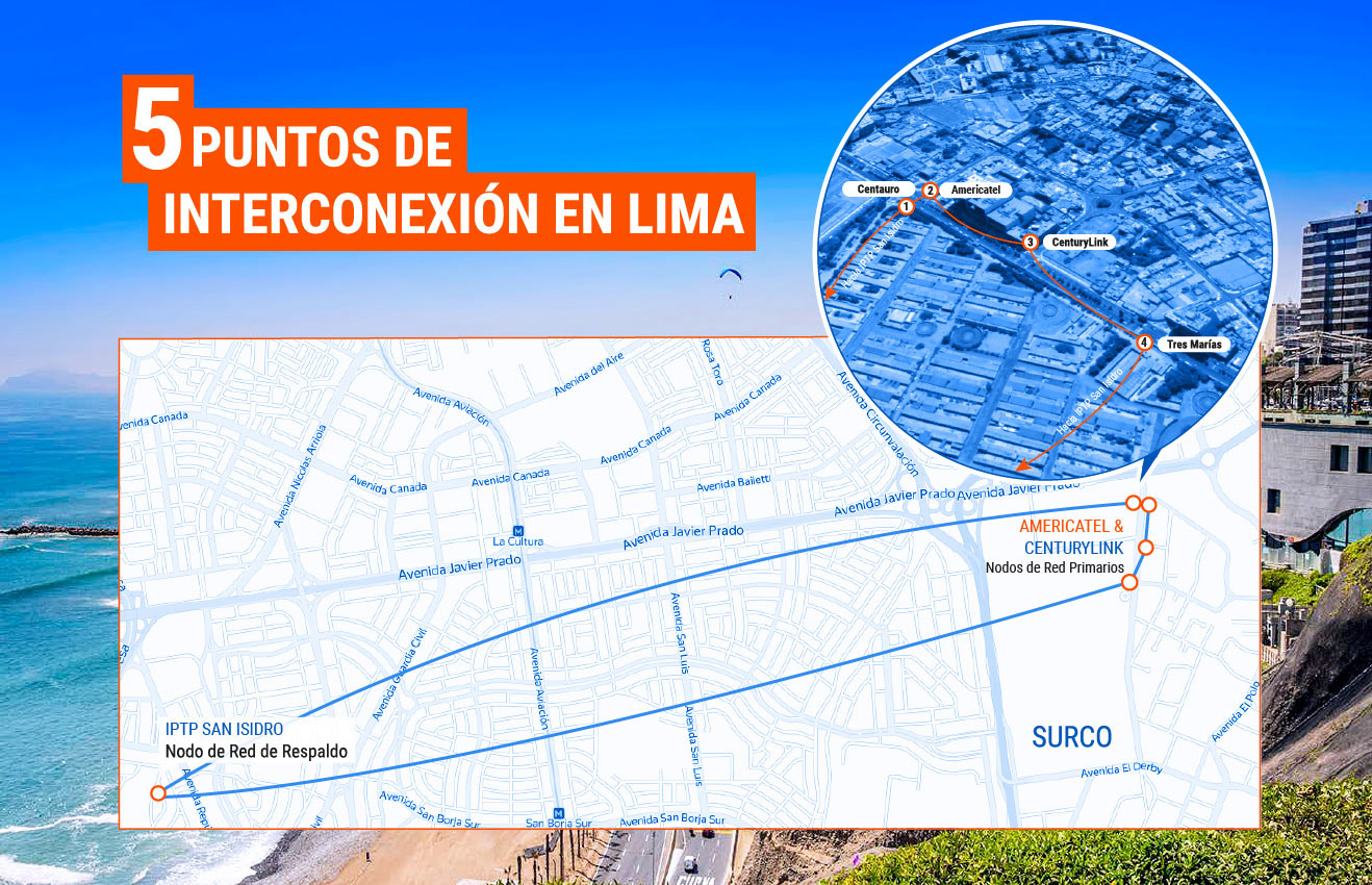 DC San Isidro (Lima)