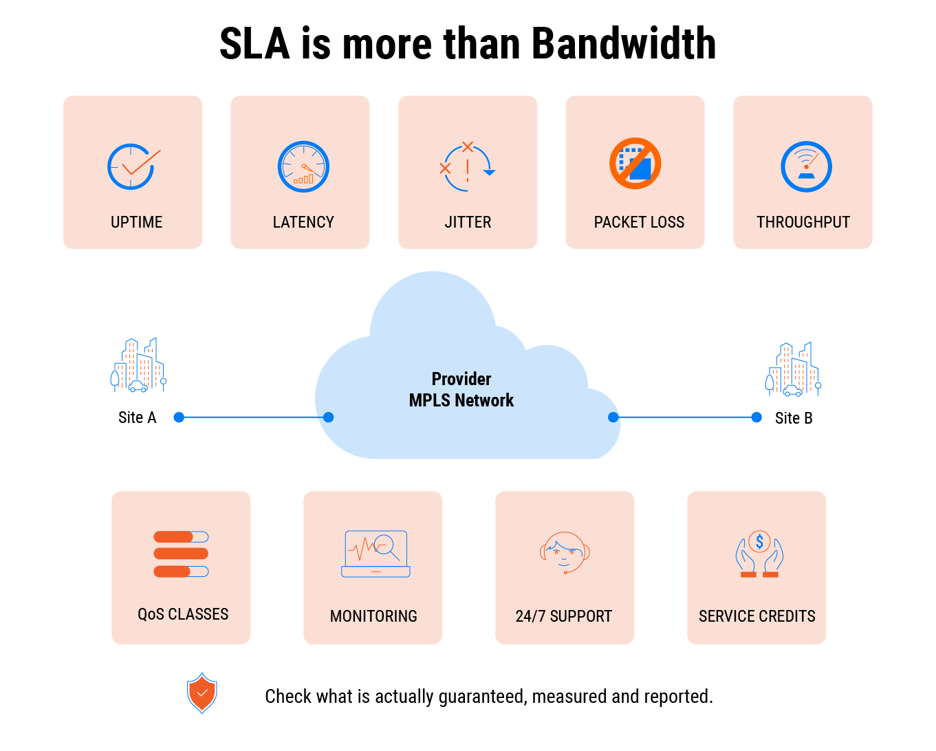 MPLS
L3VPN vs
MPLS
L2VPN: How to Choose the Right Service