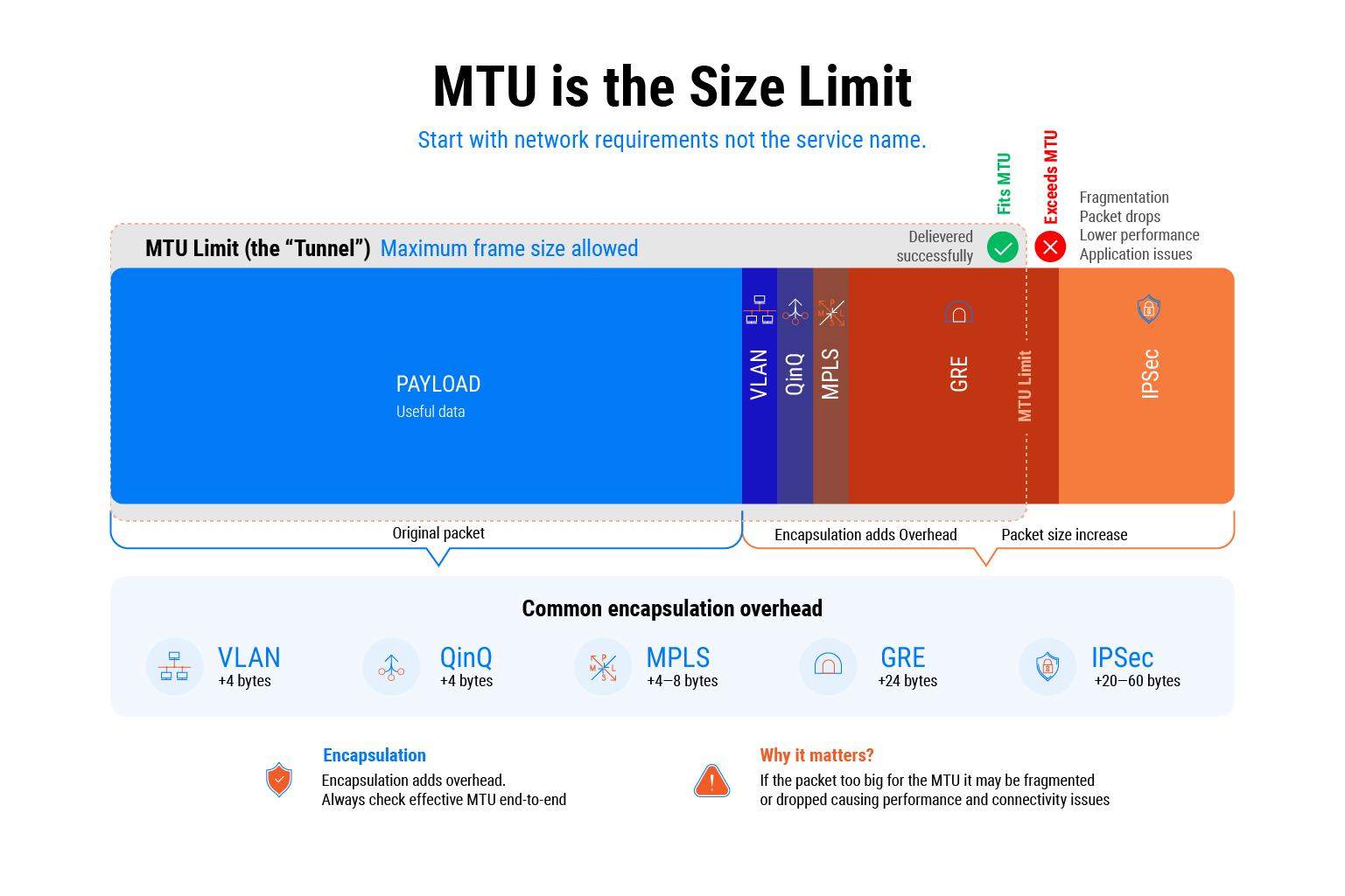 MPLS
L3VPN vs
MPLS
L2VPN: How to Choose the Right Service