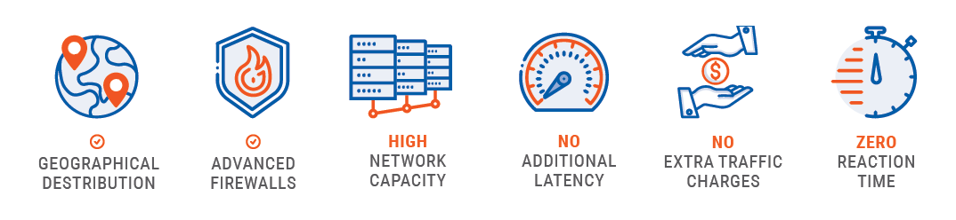 Mitigation service against DDoS