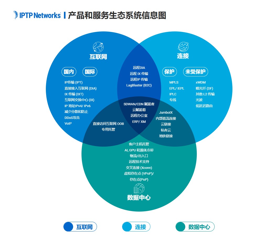 product-diagram